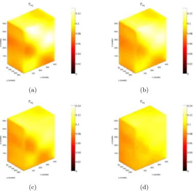 Figure 11: Equivalent strain for the late stage of loading with an equivalent regularization length of 30 voxels (see Figure 8(b)), which corresponds for field v 1 to a regularization length of 30 voxels (a), 50 voxels for field v 2 (b) and 500 voxels for 