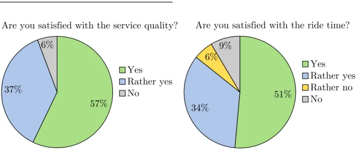 Figure 3: Transportation from the user’s perspective