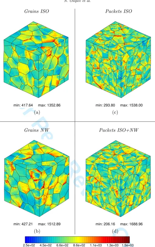 Figure 11. Von Mises equivalent stress distribution for various aggregates (MPa). (a) Grains ISO, (b) Grains NW, (c) Packets ISO, (d) Packets ISO+NW