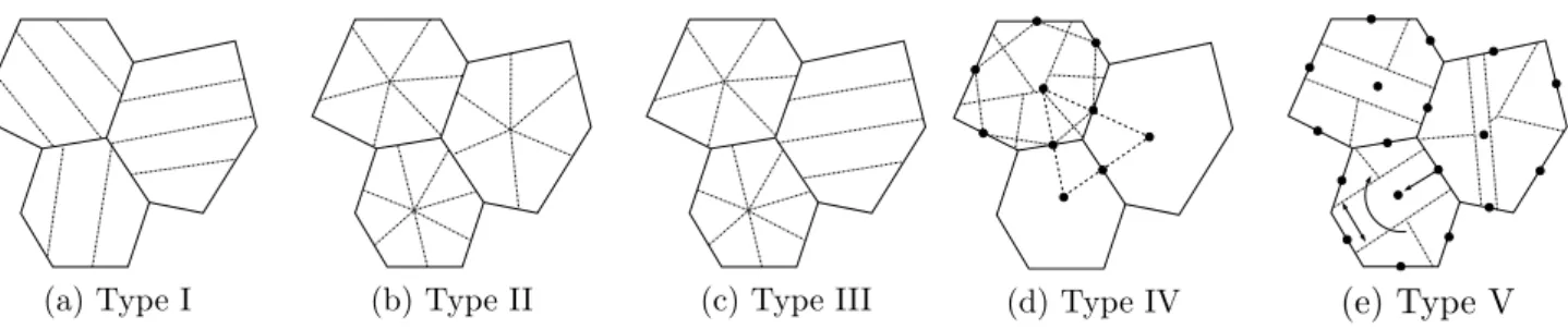 Figure 4. Graphical illustration of the various cutting rules adopted in this study