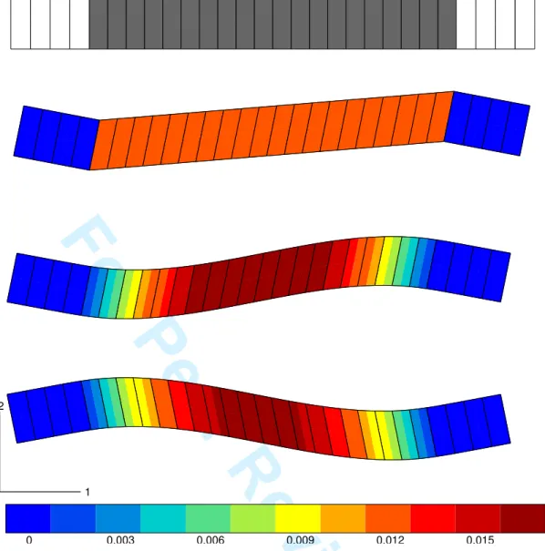 Figure 3. Periodic shearing of a two–phase laminate microstructure. From top to bottom: initial finite element mesh (hard phase in white), prescribed glide E 12 = 0.01 according to classical crystal plasticity, prescribed glide E 12 = 0.01 according to Cos