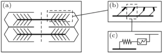 FIG. 1. Schematic structure of the three layers of organization inside a sarcomere: (a) global architecture with domineering parallel links; (b) structure of an elementary contractile unit shown in more detail in Fig