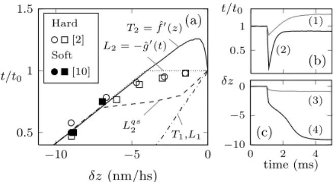 FIG. 6. Bifurcation diagram for nonsymmetric RHS model with realistic parameters: (a) hard device with z = 0.37; (b) soft device with t = 0.21; this loading secures that h p i = 1/2 for β = 52