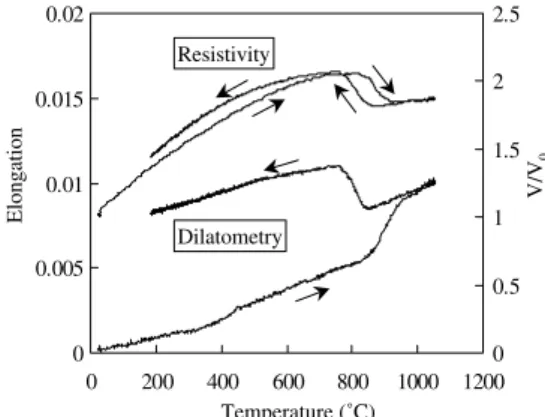 Fig. 1 shows resistivity and dilatometry curves of the Zr–1%NbO alloy for the same heating and cooling rates (V c = V r = 50 C/min)