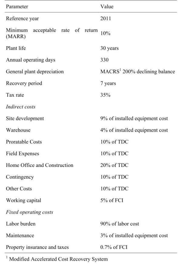 Table 3. Main economic parameters for model validation (Davis et al., 2014a; 2014b).  