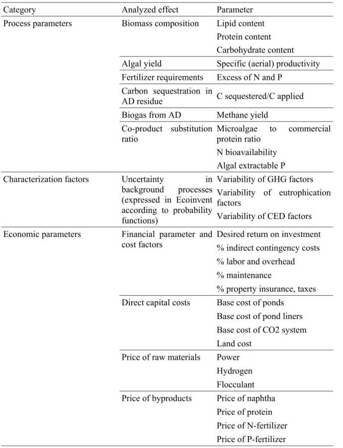 Table 4. Classification of the variable parameters included in the uncertainty analysis  