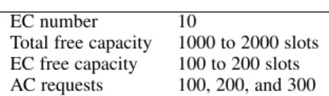 TABLE 3 Scenario I details