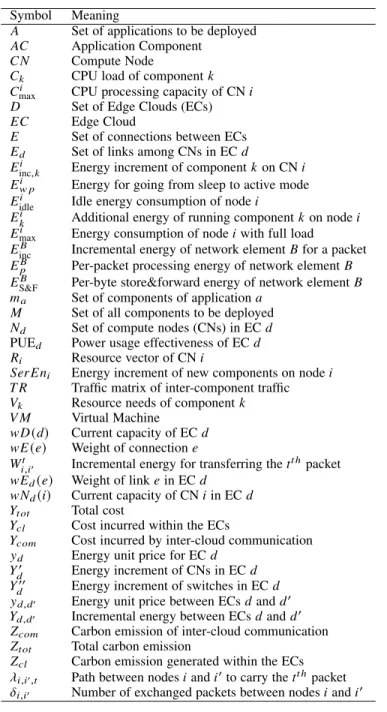 TABLE 2 Notation overview Symbol Meaning
