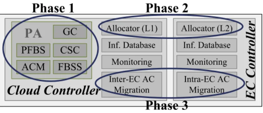 Fig. 3. Logical architecture of DECA