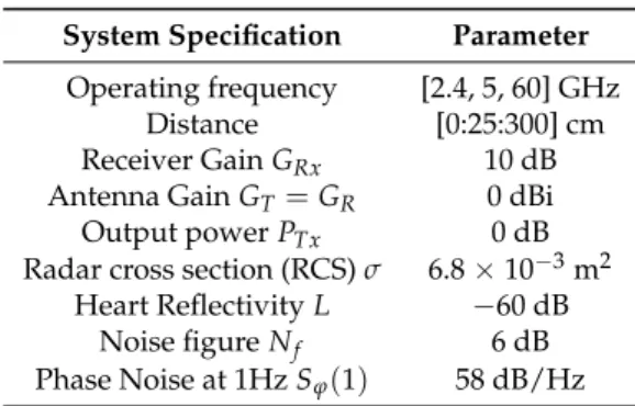 Table 2. Simulation Parameters.