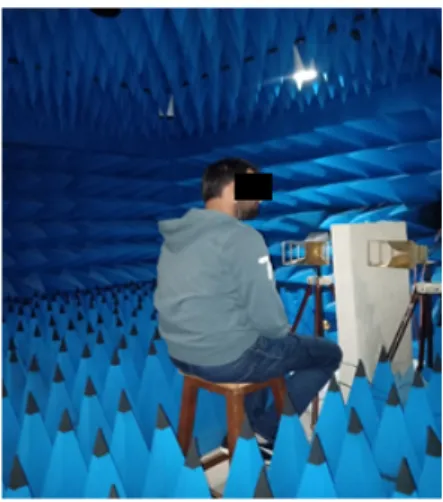 Figure 7. Measurement system operating at 2.5 GHz.