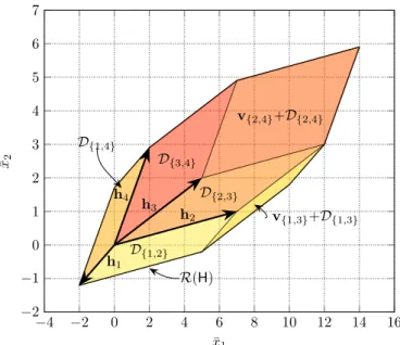 Figure 5 shows an example of a 2 × 3 MIMO channel with h 1 and h 2 being linearly dependent (h 2 = 2h 1 )