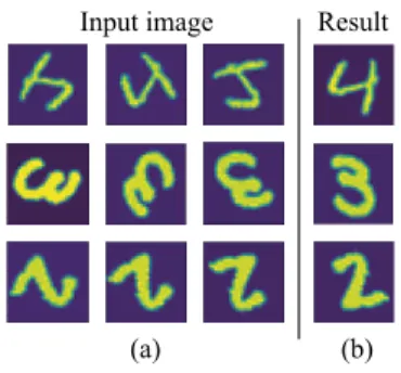 Figure 9: Automatic alignment of numbers (a) Randomly oriented input samples. (b) Upright oriented results using the angle prediction of the network.