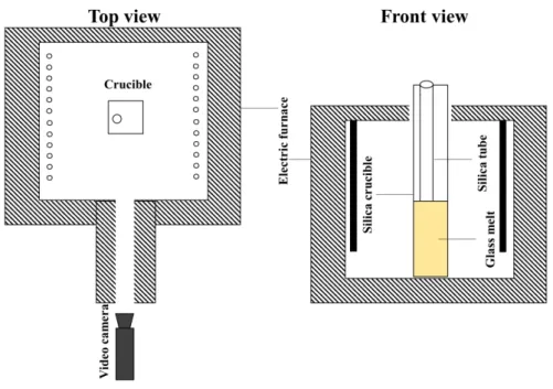 FIGURE 3 Scheme of the top and front views of the high-temperature in-situ observation apparatus.