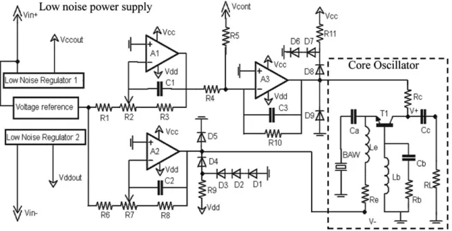 FIG. 3. Simplified schematic of the SMR VCO.