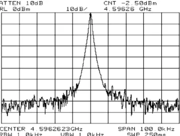 FIG. 10. Frequency spectrum of the 4.596 GHz signal from the synthesis output without modulation.