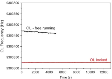 FIG. 14. (Color online) Output frequency of the SMR VCO vs time: free- free-running or locked.