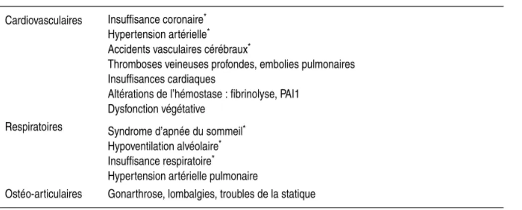 Tableau 1.II : Principales complications de l’obésité