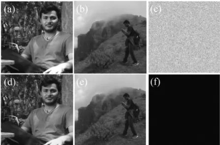 Fig. 2. (a) Image to be modulated at 13 Hz. (b) Image to be modulated at 17 Hz. (c) One of the frames of the mixed image after addition of noise