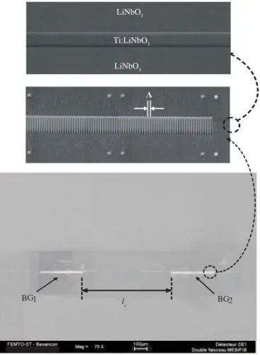 Fig. 2. Experimental setup: source [1550–1560] nm, L 1 , L 2 , L 3 , and L 4 are focusing lenses, P is a Glan polarizer, waveguide containing both BGs which constitute the F-P cavity and optical spectrum analyzer.