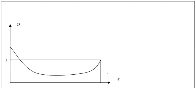 Figure 1.2 : La frontière de concentration en fonction (de l'inverse) des coûts de  transaction 
