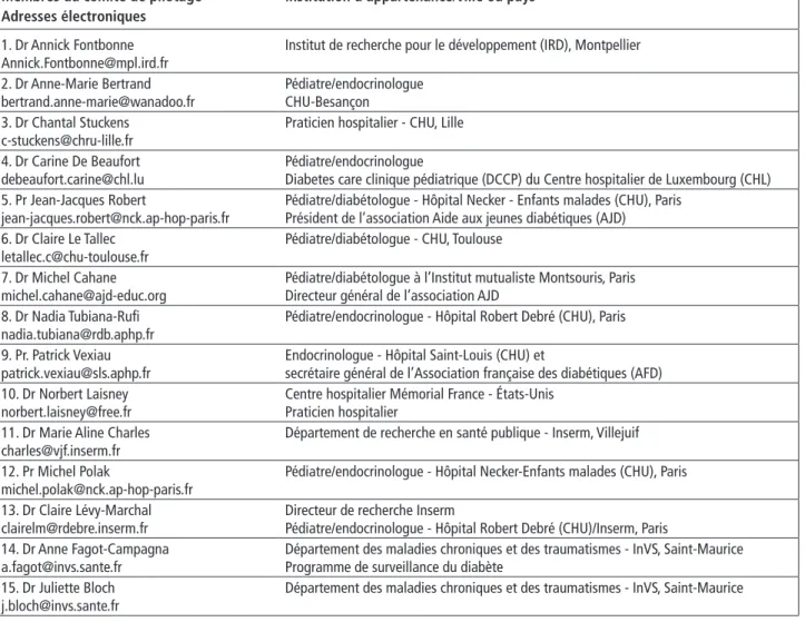 Tableau 1 Membres du comité de pilotage