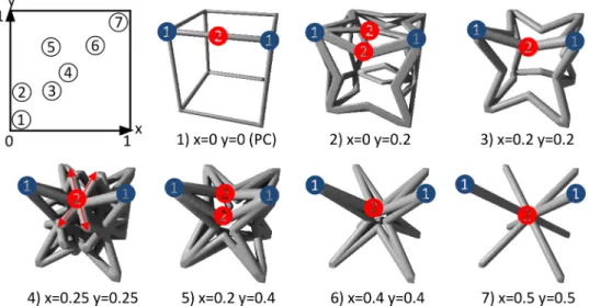 Fig. 6 illustrates the power law in the speciﬁc case of octet-truss