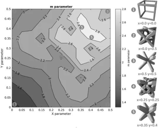 Fig. 10. Variation of m parameter with the mean disorientation parameter cos φ ( )..