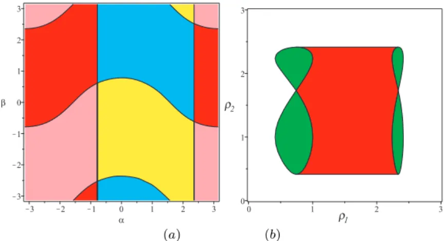 Fig. 2 Singularity locus in the workspace (a) and the joint space (b) with h = 0