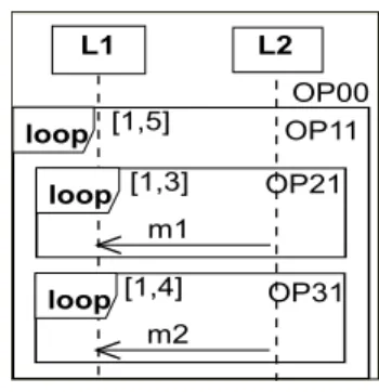 Fig. 18. Variation of states values with it- it-eration of the SD of Fig.17