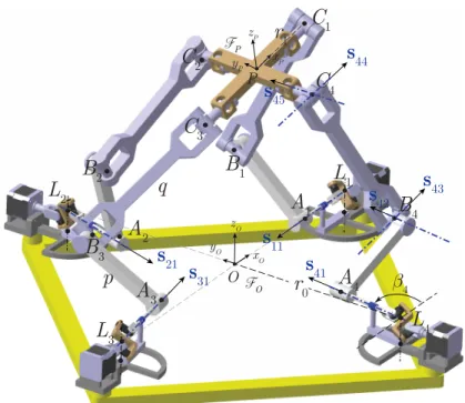 Fig. 1: A 4-rRUU parallel manipulator