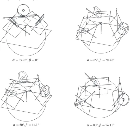 Fig. 7: Kinematically isotropic wheel configurations in the parallel spherical wrist
