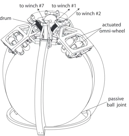 Fig. 1: Isotropic design of the parallel spherical wrist