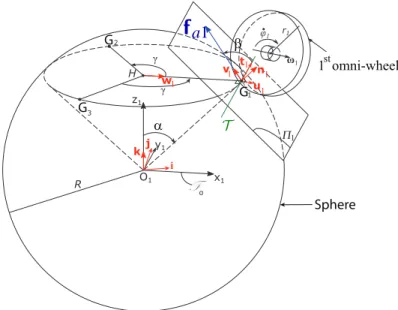 Fig. 3: Parameterization of the parallel spherical wrist