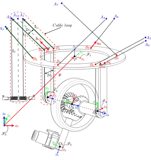 Fig. 3: Schematic of the moving-platform with an embedded camera