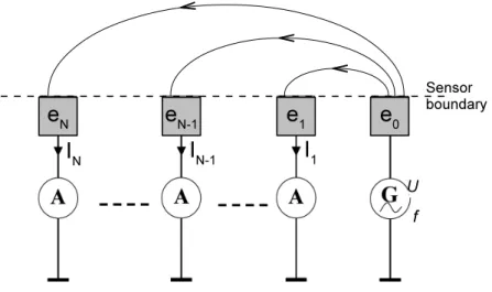Figure 2: Principle of the U − I measurement mode for a probe with an arbitrary number of receptor electrodes