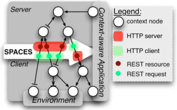 Figure 2.6: Principles of the SPACES approach.