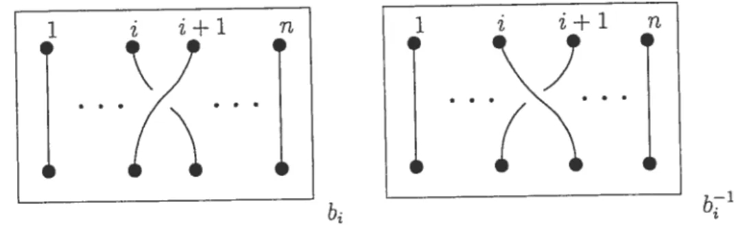 FIG. 2.2. Un générateur de B,-, et son inverse