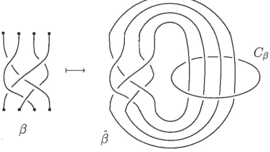 FIG. 2.6. Une tresse 3 et sa fermeture rigide.
