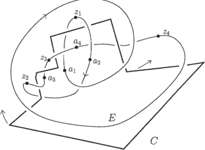 FIG. 2.9. Isotopies de E et de C dans le but de redresser C.
