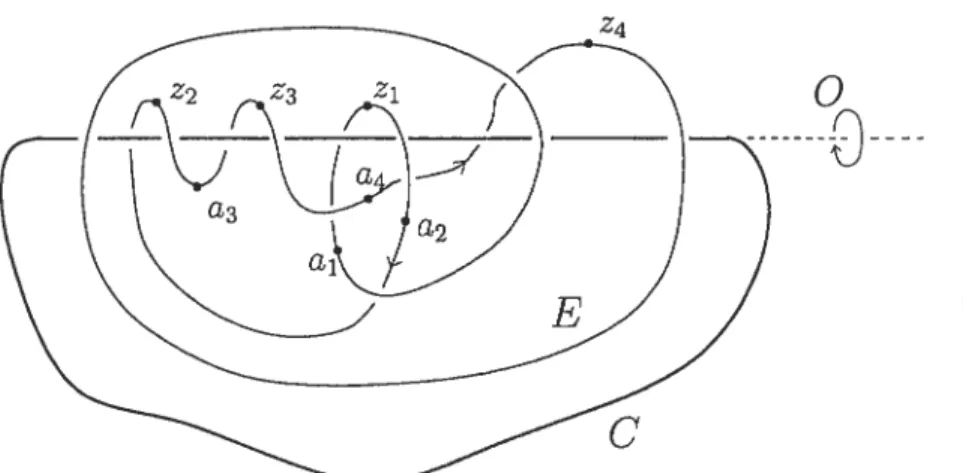 FIG. 2.10. La courbe C est horizontale avec les a au-dessous et les z au-dessus.