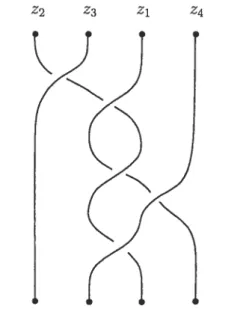 FIG. 2.13. L’entrelacs E une fois ouvert. (le plan P passait par la partie rectiligne de C et les points z.