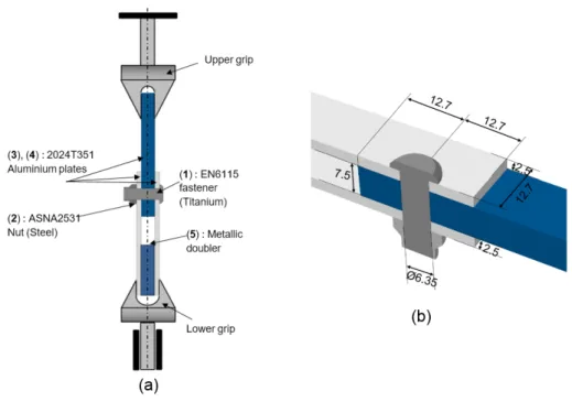 Figure 2: Joint overview: Mounting (a) – close-up view of the joint and dimensions in mm (b)