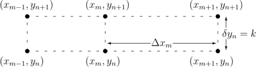Fig. 4.1. Rectangular mesh.