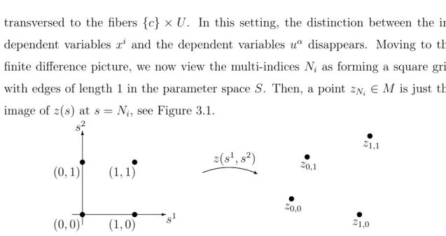 Fig. 3.1. Multi-index interpretation (two independent variables).