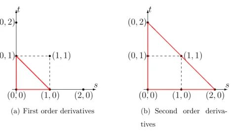 Fig. 3.2. Indices used to define first and second order discrete partial derivatives.