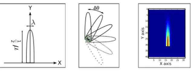 Fig. 2. A half smoothing rotating filter.