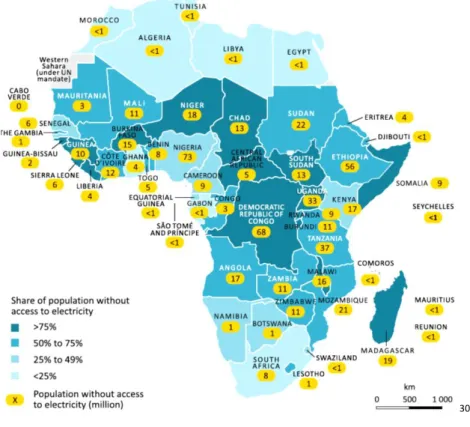 Graphique 3.  Représentation du non-accès à l’électricité en Afrique Sub- Sub-Saharienne (en 2016) 