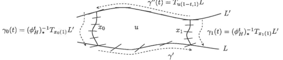 FIG. 1.1. Définition de l’indice de maslov