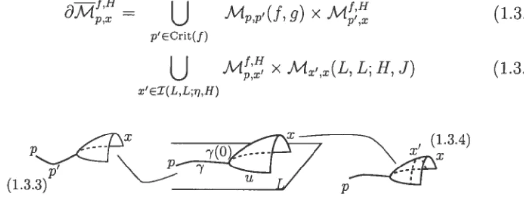 FIG. 1.4. Définition du morphisme PSS lagrangien